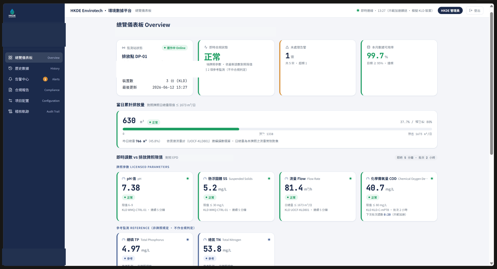 HKDE 環境數據平台 — 總覽儀表板（示範版）