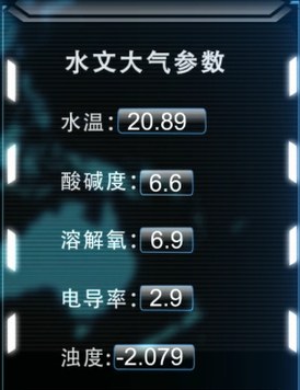 實時水文參數畫面：水溫、pH、溶解氧、電導率、濁度